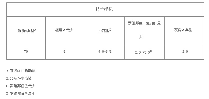 MIMOSA-TG-粉狀(金黃色)1.jpg