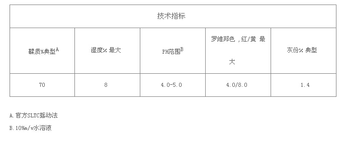 MIMOSA-FG-粉狀(深黃色)1.jpg